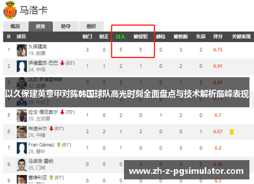 以久保建英意甲对阵韩国球队高光时刻全面盘点与技术解析巅峰表现 以久保建英意甲对阵韩国球队高光时刻全面盘点与技术解析巅峰表现