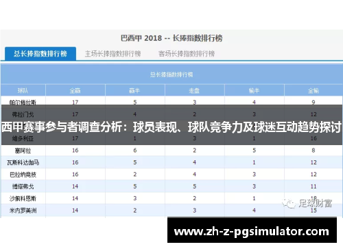 西甲赛事参与者调查分析：球员表现、球队竞争力及球迷互动趋势探讨