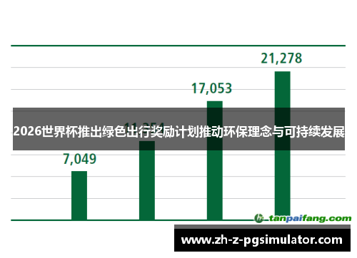 2026世界杯推出绿色出行奖励计划推动环保理念与可持续发展 2026世界杯推出绿色出行奖励计划推动环保理念与可持续发展
