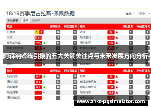 阿森纳锋线引援的五大关键关注点与未来发展方向分析