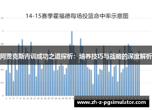 阿贾克斯青训成功之道探析：培养技巧与战略的深度解析