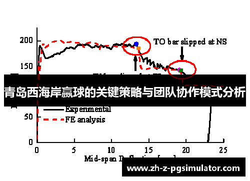 青岛西海岸赢球的关键策略与团队协作模式分析