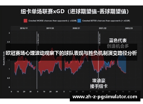 欧冠赛场心理波动观察下的球队表现与胜负机制演变路径分析 欧冠赛场心理波动观察下的球队表现与胜负机制演变路径分析
