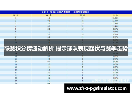 联赛积分榜波动解析 揭示球队表现起伏与赛季走势
