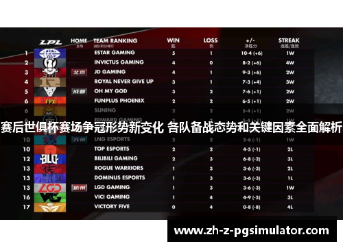 赛后世俱杯赛场争冠形势新变化 各队备战态势和关键因素全面解析 赛后世俱杯赛场争冠形势新变化 各队备战态势和关键因素全面解析