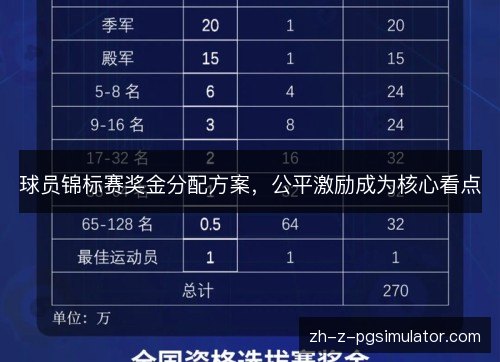 球员锦标赛奖金分配方案,公平激励成为核心看点 球员锦标赛奖金分配方案,公平激励成为核心看点