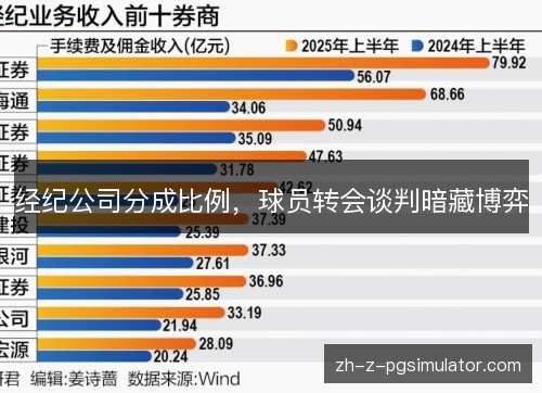 经纪公司分成比例,球员转会谈判暗藏博弈 经纪公司分成比例,球员转会谈判暗藏博弈